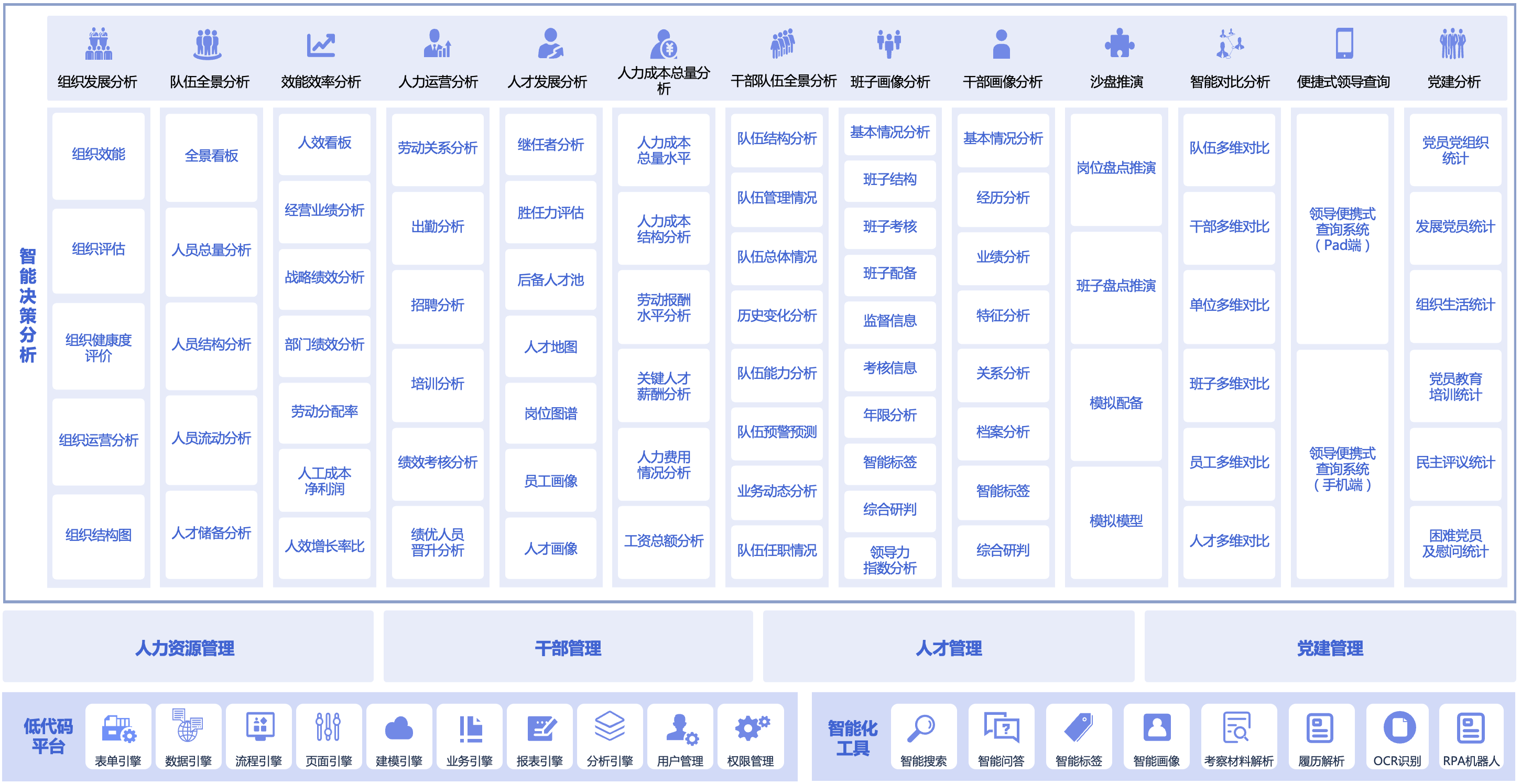 P8 DHR智能决策分析