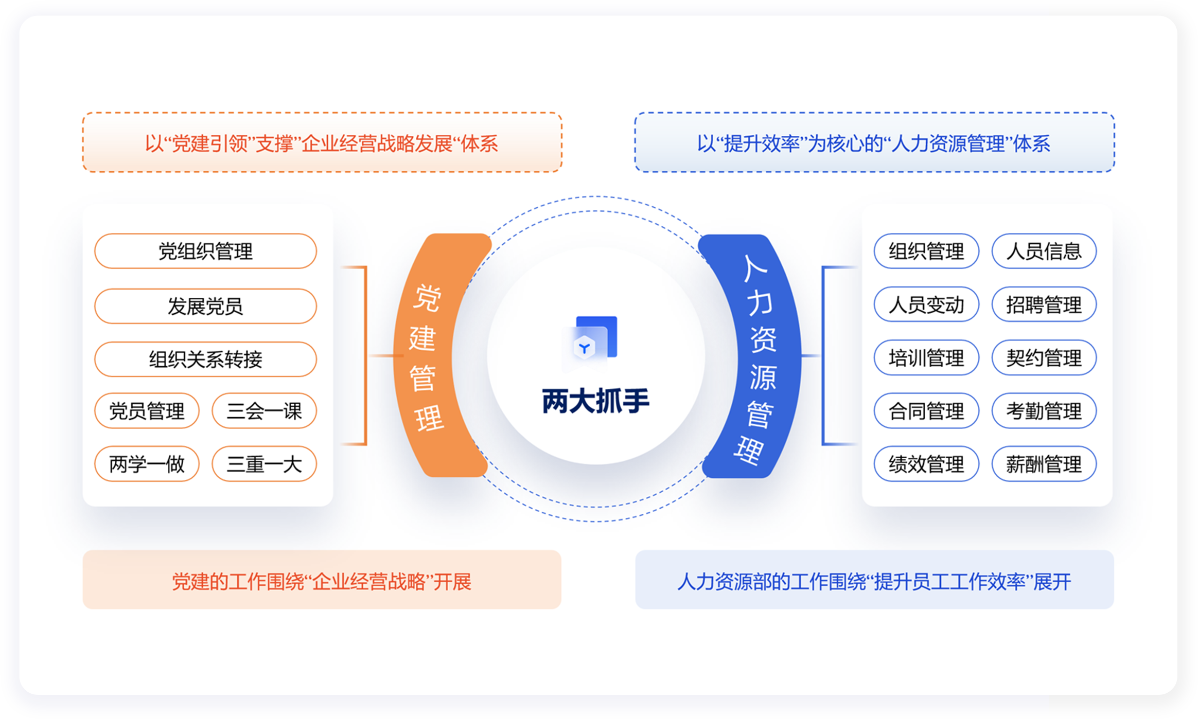 党建引领企业高质量发展