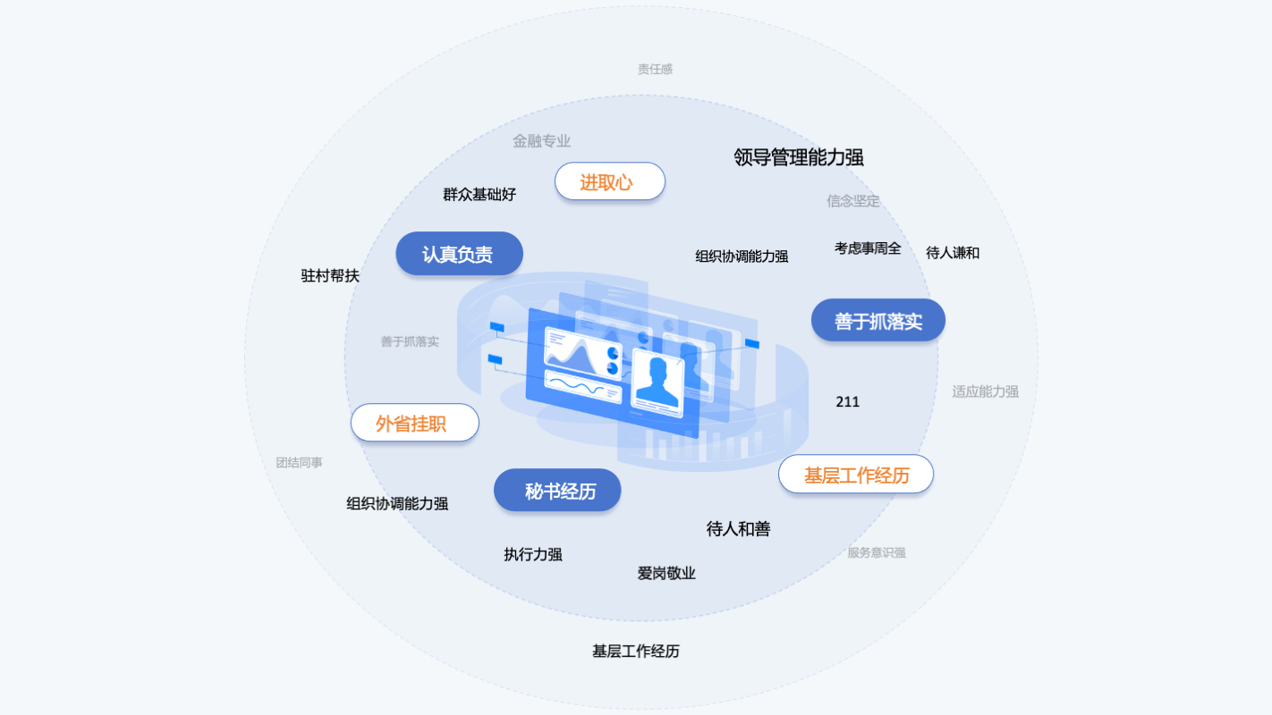 智能标签模型