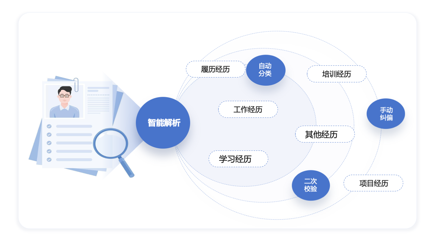 智能履历解析模型
